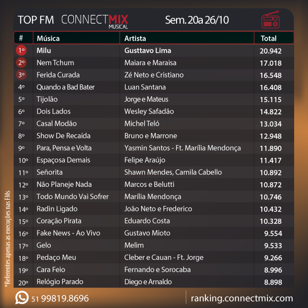 Ranking Semanal De Radiodifusin Especioso Nueve 21 Abril 1996 Youtube